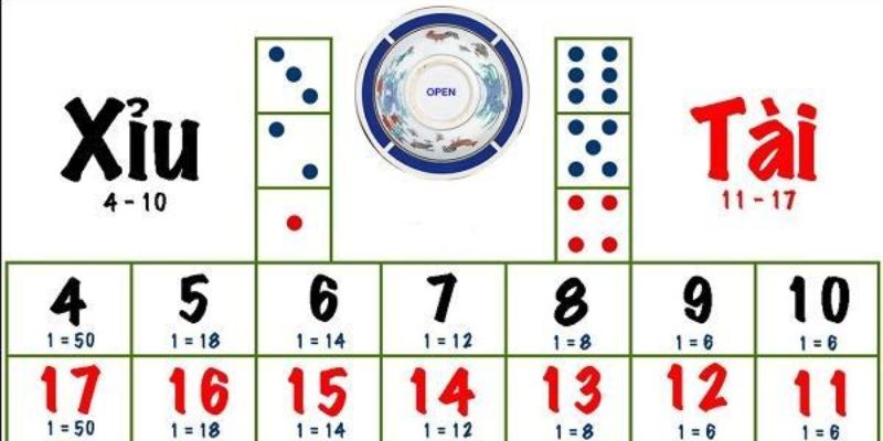 Tìm hiểu về nguồn gốc tài xỉu