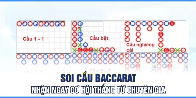 soi-cau-baccarat-anh-dai-dien